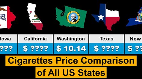 what states are cigarettes the cheapest